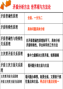 树立创新意识是唯物辩证法的要求个人作品