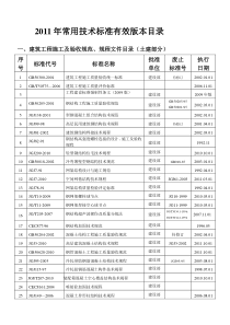 建筑工程施工、材料、验收规范规程目录大全