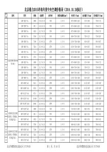 X年格力中央空调价格表全产品