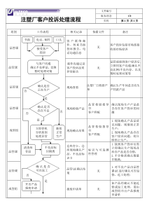 客户投诉处理流程