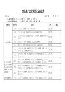 食品生产企业食品安全自查表