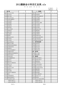 2012最新会计科目汇总表