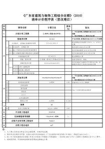 营改增后的东莞市建设工程计价程序表(东建价〔2016〕4号)