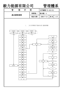 YL-41A-011产品实现过程(A)