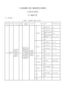 2010广东省装饰工程工程量清单计价指引