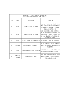 桩基环保措施