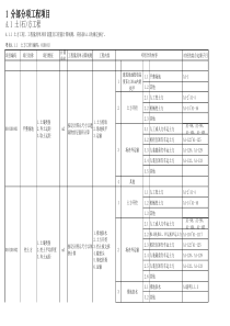 广东省建筑工程工程量清单计价指引