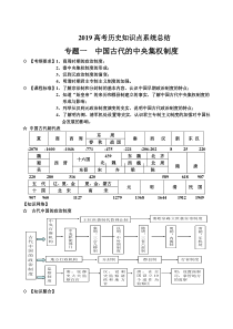 2019高考历史知识点归纳总结