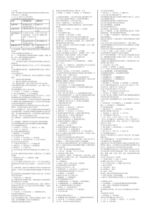 罗老师09年10月《市场营销三》重点资料