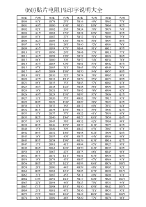 0603贴片电阻1%印字说明大全