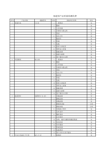 [1992]价费字496号文产品质量监督检验收费标准