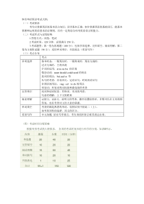 体育单招英语考试考点总结(精华版)