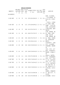 蓄电池车型匹配表(骆驼)