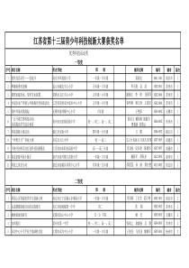 江苏省第十三届青少年科技创新大赛获奖名单