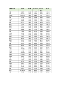 【盘点】燃气轮机各型号价格信息