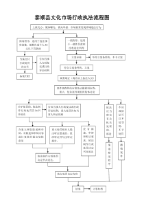 行政处罚一般程序流程图