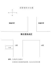 市场类经营场所方位图示例