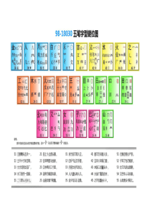 五笔字根表98版