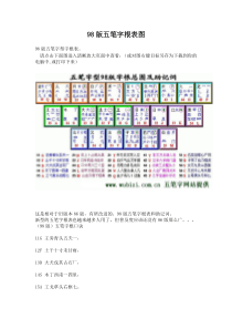 98版五笔字根表图