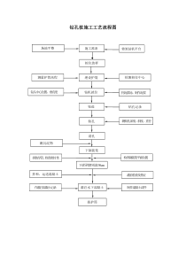 钻孔桩施工工艺流程图