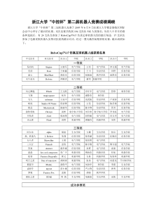 工作流技术在城市管线信息入库中的应用