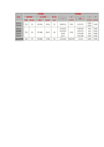 常用材料屈服强度、抗拉强度表