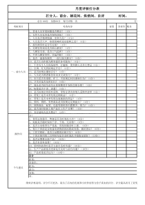 面包、蛋糕房前厅人员月度考核打分表