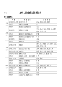 泉州市大学生创新创意竞赛获奖名单-山东理工大学第四届“挑战