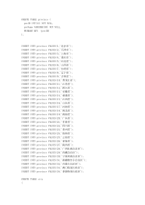 中国34个省市自治区数据库