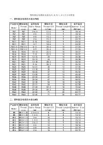 电缆防水接头尺寸对照表