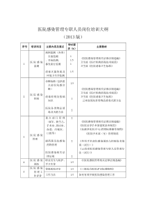 医院感染管理专职人员岗位培训大纲