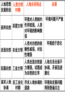 湘教版可持续发展的基本内涵