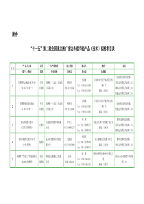 “十一五”第二批全国重点推广营运车船节能产品（技术）拟推荐目