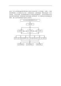 组织机构框图合集