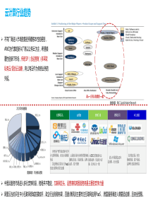 企业云产品介绍