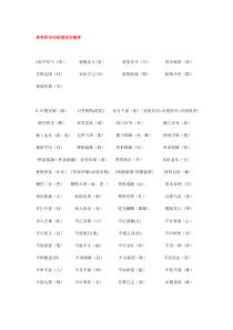 高考四字词语错别字题库