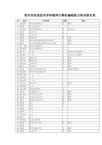 常州市信息技术学科教师计算机编程能力培训报名表