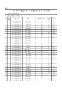 浙江大学提出创新型经济发展评价指标体系