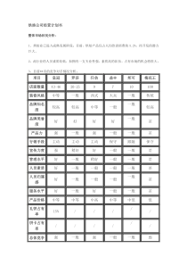 2019年整理烘焙公司经营-计划书资料