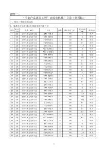 “节能产品惠民工程”高效电机推广目录(第四批)