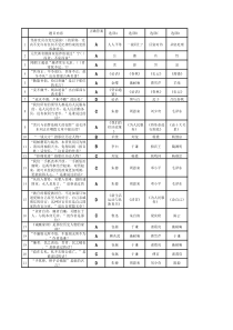 阳羡清风答案