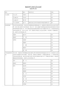 国家药品审评中心审评人员公示名单2015.04