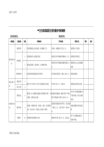 家庭医生签约服务考核细则