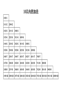 10以内数的分解与组合