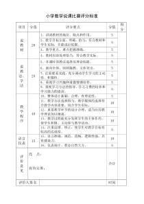 小学数学说课比赛评分标准