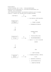 潜水搅拌机故障检查