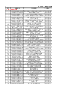 深圳企业创新纪录