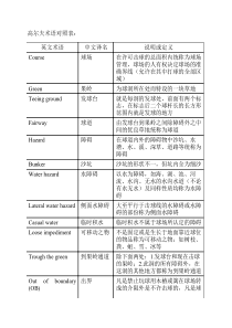 高尔夫术语对照表