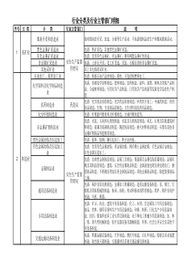 行业分类及行业主管部门明细