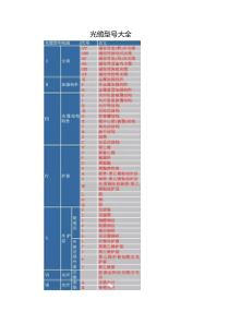 光缆型号大全